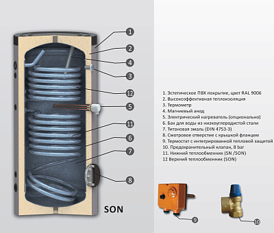 Бойлер косвенного нагрева Sunsystem SON 750