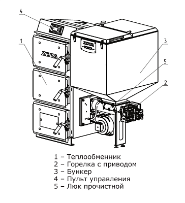 Твердотопливный напольный котел отопления ZOTA Forta 25 кВт