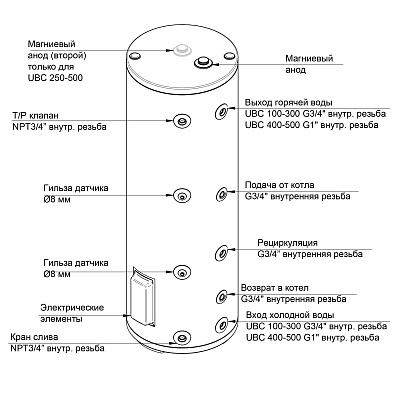 Комбинированный бойлер Baxi UBC 500