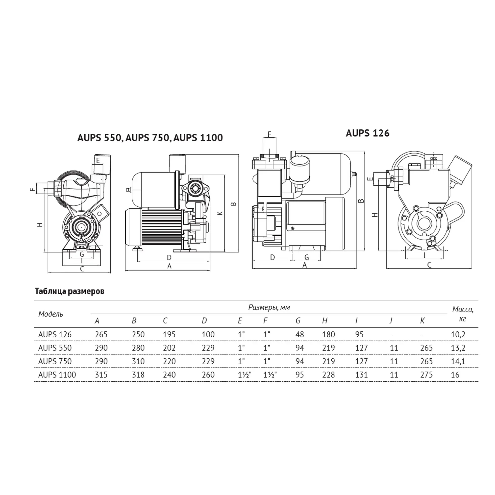 Насосная станция UNIPUMP AUPS 550
