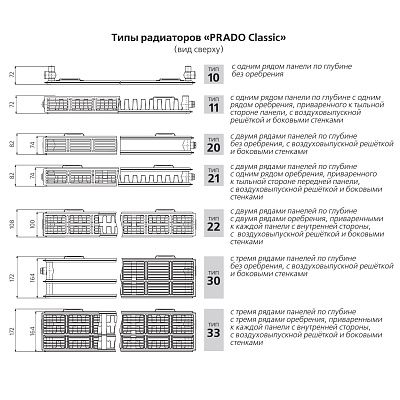 Стальной панельный радиатор отопления Prado Classic 21/300/700