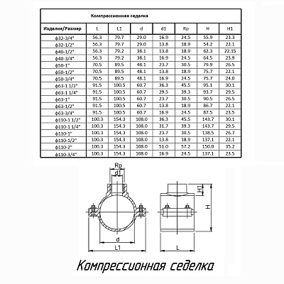 Седелка ПОЛИТЭК ТПК-АКВА 32x3/4
