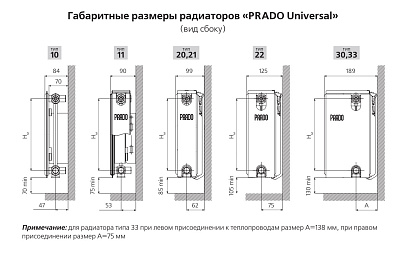 Стальной панельный радиатор отопления Prado Universal 20/300/600