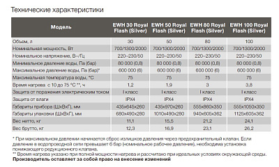 Электрический накопительный водонагреватель Electrolux EWH 30 Royal Flash Silver