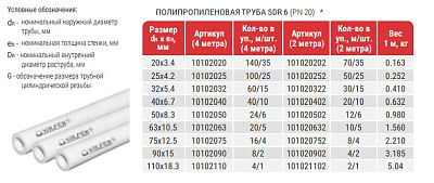 Труба полипропиленовая Valfex PP-R белая без армировки SDR 6 PN20, 32х5,4