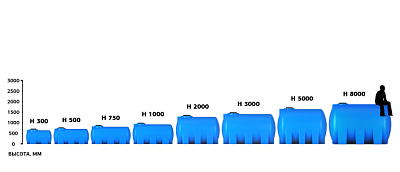 Емкость ЭкоПром H 2000 литров