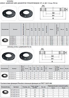 Фланец Thermaflex 32 мм (DN25 PN10/16) GP-LOSF32-10