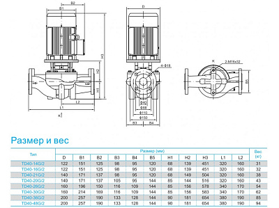 Циркуляционный насос CNP TD40-48G/2SWHCJ