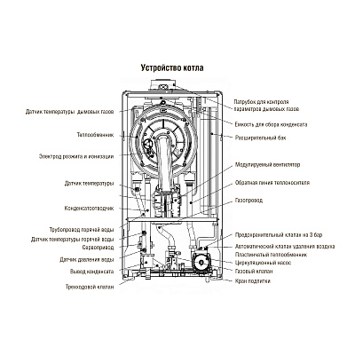 Настенный газовый конденсационный котел отопления Kentatsu NOBBY BASE CONDENS (S) 24-CS