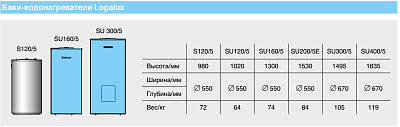 Бойлер косвенного нагрева Buderus Logalux SU 400/5
