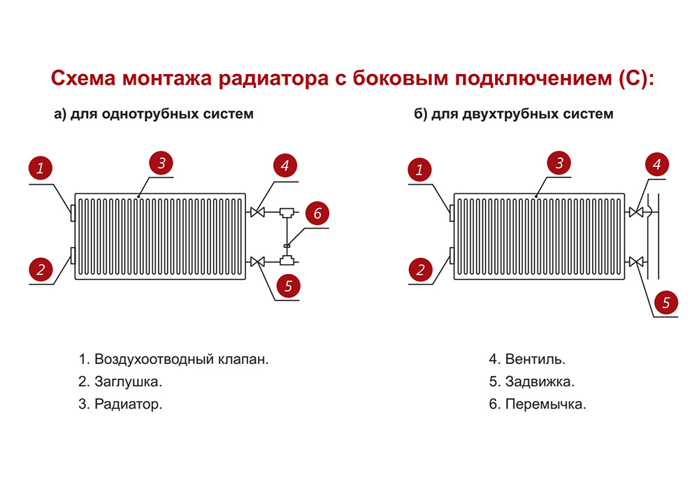 Стальной панельный радиатор отопления Лемакс С11/500/ 2000