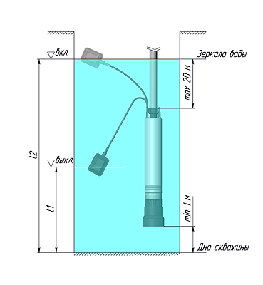Погружной насос для колодцев UNIPUMP ECO FLOAT 3