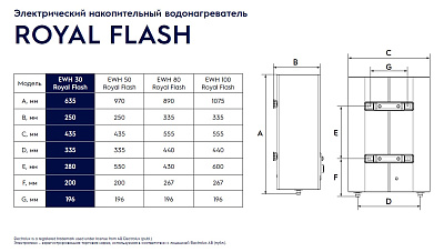 Электрический накопительный водонагреватель Electrolux EWH 30 Royal Flash Silver