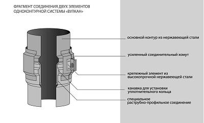 Дефлектор Вулкан VHR d104, AISI 304 (зеркальная)