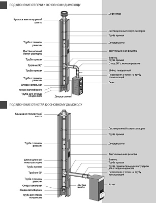 Дефлектор Вулкан VHR d104, AISI 304 (зеркальная)