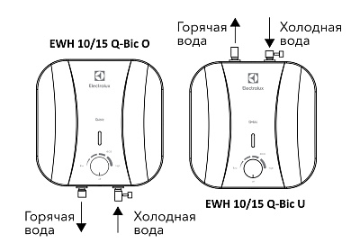 Электрический накопительный водонагреватель Electrolux EWH 15 Q-bic U