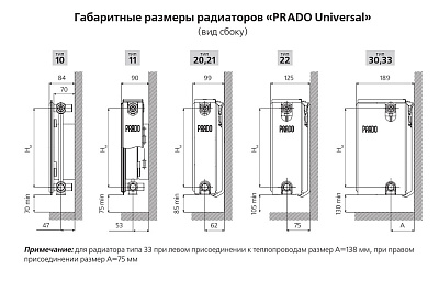 Стальной панельный радиатор отопления Prado Universal 21х400х700