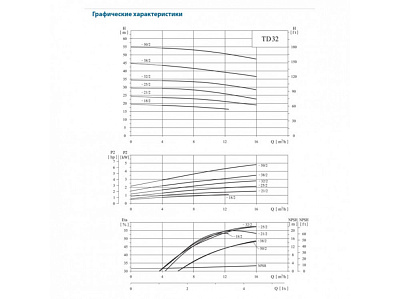 Циркуляционный насос CNP TD32-6(I)/2SWSTJ