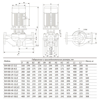 Насос циркуляционный UNIPUMP SVH 80-23-5,5/2