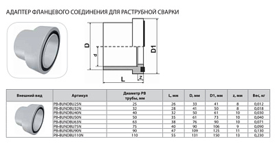 Адаптер фланцевого соединения Thermaflex для раструбной сварки с уплотнительным кольцом PB-BUNDBU75N