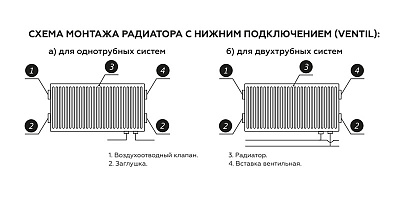 Стальной панельный радиатор отопления Rommer Ventil 11/300/700