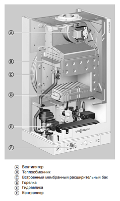 Настенный газовый двухконтурный котел отопления Viessmann Vitopend 100-W A1JB009 K-rlu 12 кВт A1JB009