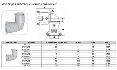 Уголок Thermaflex 90гр. для электрофузионной сварки GF-W32/90