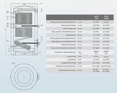 Бойлер косвенного нагрева Sunsystem SON 750