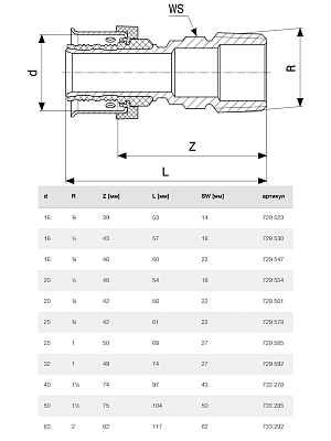 SmartPress НР 20 x R 3/4, модель 6711
