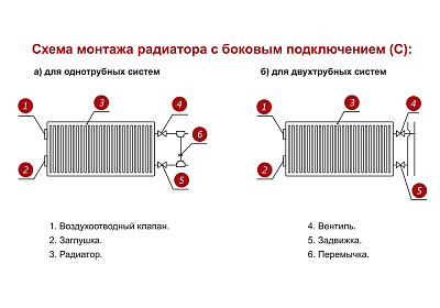 Стальной панельный радиатор отопления Лемакс С22/300/ 2000