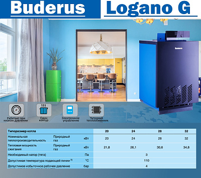 Напольный газовый котел отопления, атмосферный Buderus Logano G 124 WS 32 RU TOP