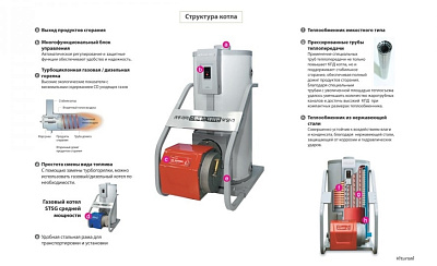 Напольный дизельный котел отопления, двухконтурный Kiturami KSO-300