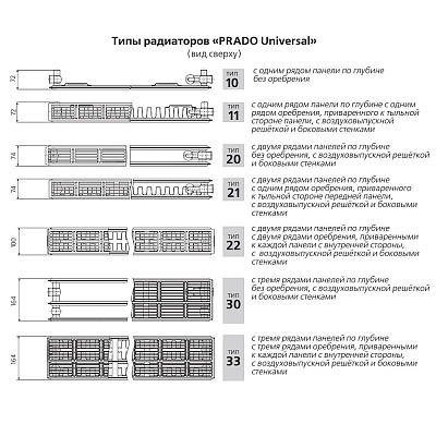 Стальной панельный радиатор отопления Prado Universal 21х400х700