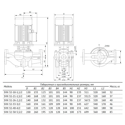 Насос циркуляционный UNIPUMP SVH 32-18-1,1/2