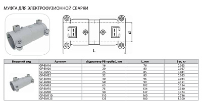 Муфта Thermaflex для электрофузионной сварки GF-EM50