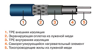 Нагревательный кабель Ebeco FROSTVAKT 25 м