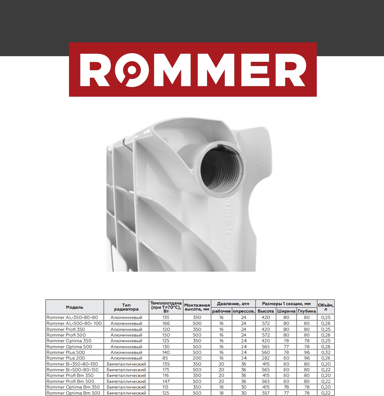 Алюминиевый секционный радиатор отопления Rommer Optima 500 / 8 секций