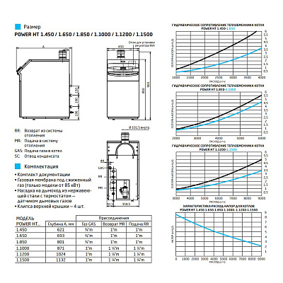 Напольный газовый котел отопления Baxi POWER HT 1.1200 (WHS43112060-)