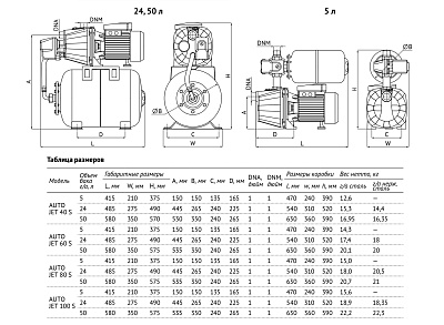 Насосная станция UNIPUMP AUTO JET 60 S-5