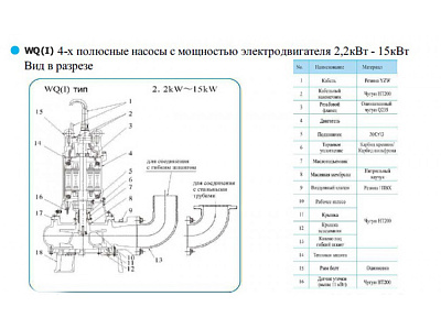 Фекальный насос CNP 50WQ20-15-2.2AC(I)