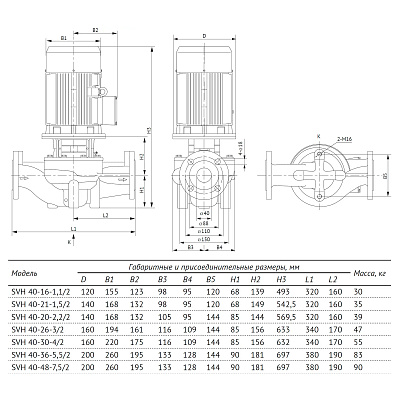 Насос циркуляционный UNIPUMP SVH 40-16-1,1/2