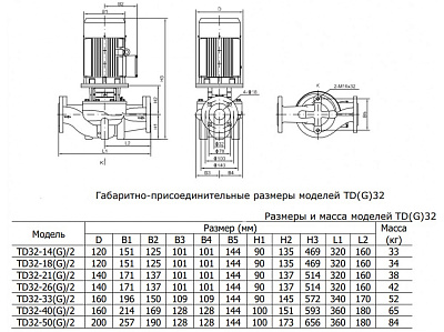Циркуляционный насос CNP TD32-26G/2SWHCJ